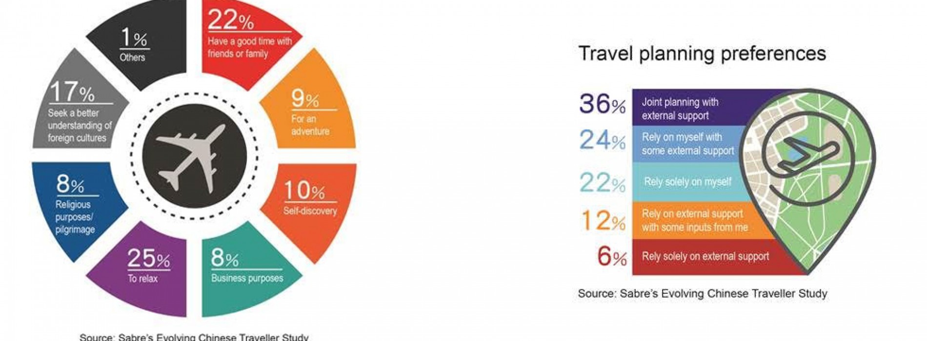 Sabre unveils evolving behaviours and motivations of today’s Chinese travellers