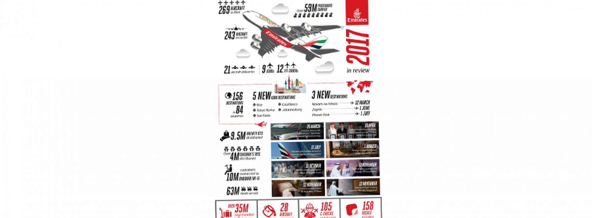 Emirates ends 2017 on a high note reaching fleet and product milestones